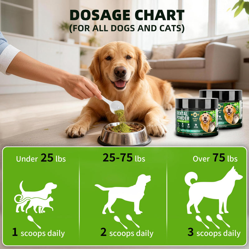 Dog Teeth Cleaning Powder,Dog Dental Powder with Natural Herbal Blend, Plaque Off Pet Tooth Cleaning lab co, Targets Tartar & Reduces Plaque & Bad Breath for Dogs & Cats, Mint -150Grams - PawsPlanet Australia