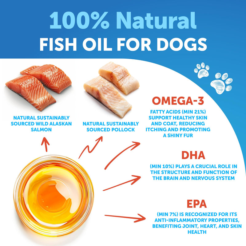 Omega 3 Fish Oil for Dogs - Better Than Salmon Oil for Dogs - Dog Fish Oil - Fish Oil Liquid for Pets EPA DHA - Skin and Coat Food Supplement for Dogs - Allergy, Itch, Shedding, Dry Skin, Joints 8 OZ