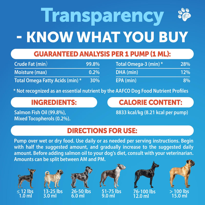 Dog Oil - Salmon Oil for Dogs - EPA & DHA Fatty Acids - Dogs Skin, Coat, Joint, Bone, Immune Health - PawsPlanet Australia