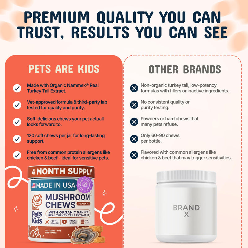 Pets are Kids Turkey Tail Mushroom for Dogs with Organic Real Turkey Tail™ - 8:1 Extract Mushroom Chews for Lumps & Bumps, Immunity, Gut, Skin, Joint & Spine Support - Reishi, Lion’s Mane - 120 Chews - PawsPlanet Australia