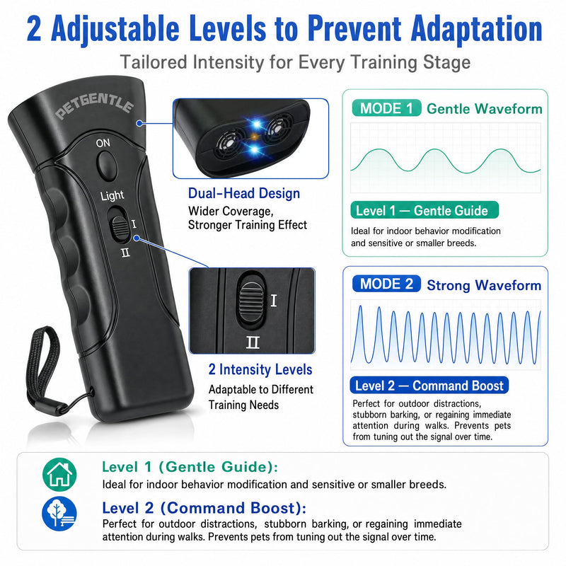 Ultrasonic Pet Trainer - 2-in-1 Handheld Dog Repeller & Behavior Assistant with 2 Adjustable Intensity Levels & LED Flashlight, Safe and Effective for Indoor & Outdoor Use