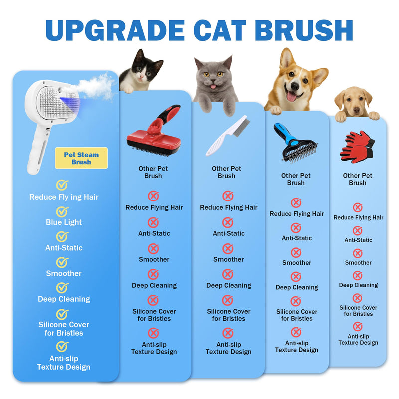 4-in-1 Pet Grooming Steam Brush for Cats & Dogs – Steam Spray, Blue Light, Hair Removal, Self-Cleaning Comb – Includes Pet Waterless Shampoo - PawsPlanet Australia