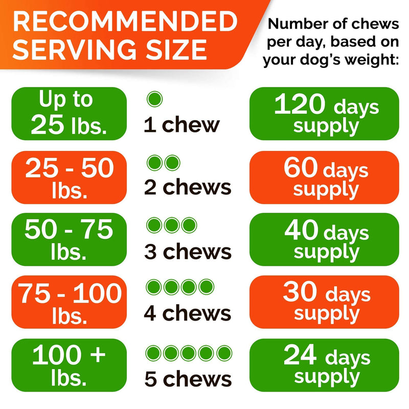 Hemp Chews for Dogs - Glucosamine Chondroitin for Dogs Joint Pain Relief with Hemp Oil, Hip & Joint Supplement Dogs, MSM Turmeric for Dogs Mobility, Dog Joint Supplement, Hemp Dog Treats Joints Health 120 Ct ( Bacon ) (Hip & Joint) Hemp Chews