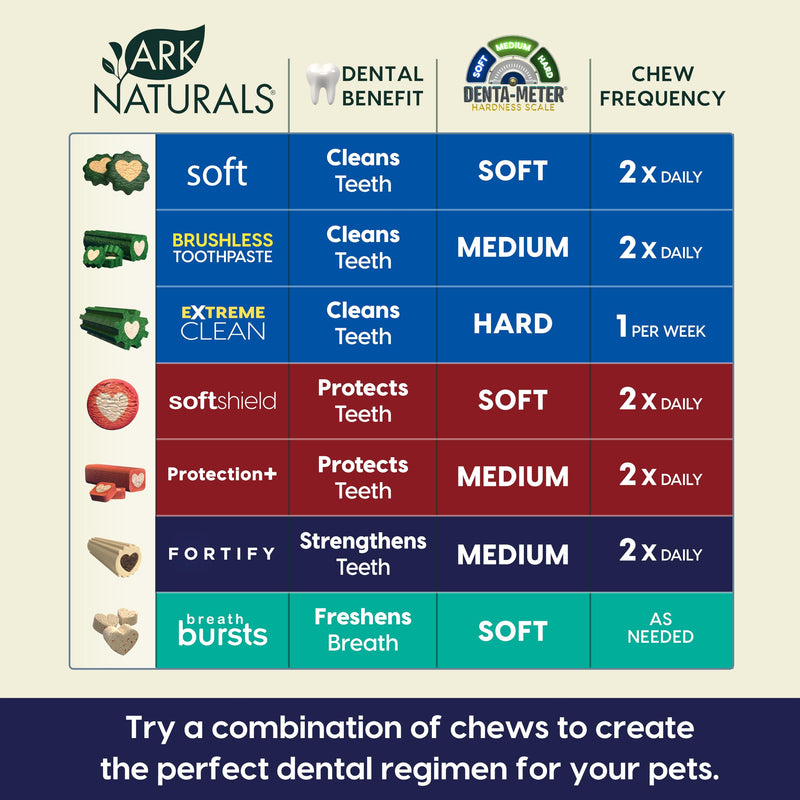 Ark Naturals Fortify Brushless Toothpaste – Large Breeds, 18oz Bag – Dog Dental Chew with Calcium, Omegas & Beef Marrow Center – Support Strong Teeth and Freshen Breath with Dental Chews for Dogs Large Breed - PawsPlanet Australia