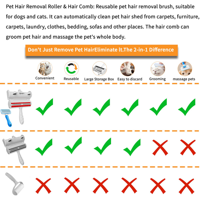 Pet Hair Remover Roller & Self-Cleaning Grooming Brush (2-in-1), Reusable Fur Tool for Dogs Cats Shedding, No Sticky Sheets for Pet Hair Removal on Furniture, Couch, Carpet, Bedding, Car Seats Silver - PawsPlanet Australia