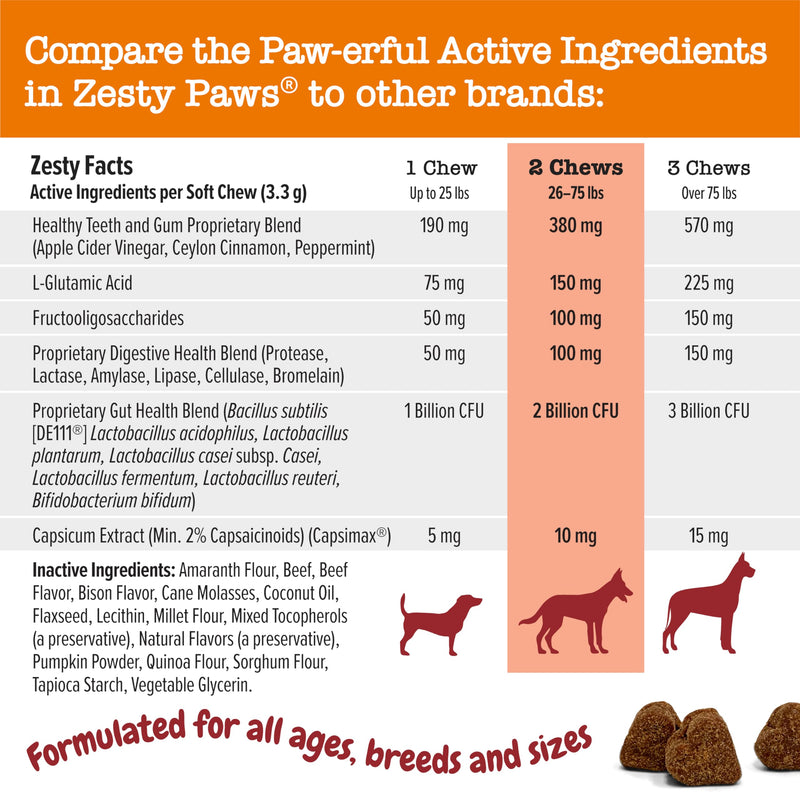 Zesty Paws Chew No Poo Bites for Dogs - Stool Eating Deterrent Soft Chews for Dogs - Gut, Periodontal & Immune System Support - Premium DE111 Bacillus subtilis Probiotic - AE Bison - 90 Count 90 Count (Pack of 1) - PawsPlanet Australia