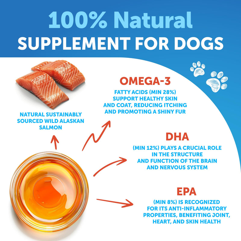 Wild Alaskan Salmon Oil - Dogs Skin & Coat Support Supplement - High Omega 3 Levels - PawsPlanet Australia