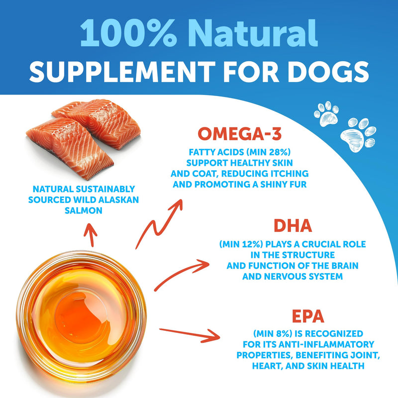 Dog Oil - Salmon Oil for Dogs - EPA & DHA Fatty Acids - Dogs Skin, Coat, Joint, Bone, Immune Health - PawsPlanet Australia