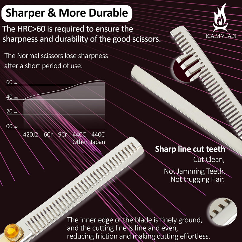 Dog Grooming Scissors – 7.5” Thinning Shears with 34 Teeth, Chunkers for Dogs & Cats, Precision Cut with 440C Stainless Steel, Designed for Groomers and Pet Owners Polish Thinning - PawsPlanet Australia