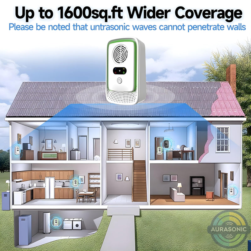 Aurasonic 2026 Upgraded Ultrasonic Pest Repeller Indoor – 6 Pack Plug-in Device for Home, Office & Warehouse