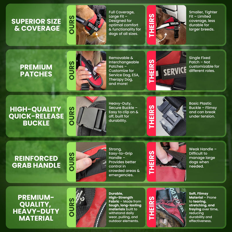 Heavy Duty Emotional Support Dog Vest Harness with Reflective Straps, Interchangeable Patches & Top Handle - ESA Dog Vest in 8 Sizes, Durable Service Dog Harness for Working and Support Dogs Bright Red Large, Fits Girth 27-33" - PawsPlanet Australia
