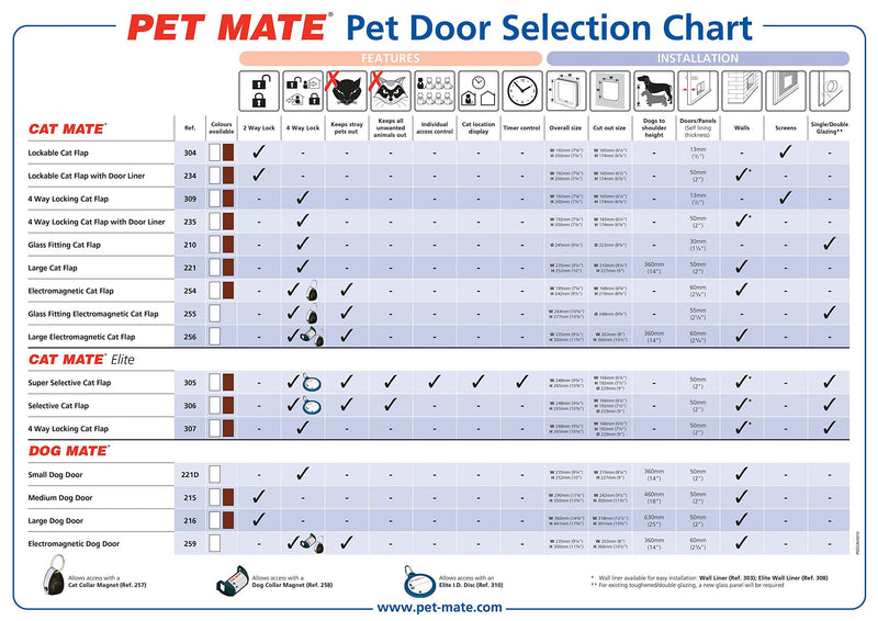 Cat Mate 4-Way-Locking Large Cat Flap (221) - Secure Lockable Door for Large Cats and Small Dogs, Easy to Install and Use, for UPVC/Metal, Wall and Wood, Brown - PawsPlanet Australia