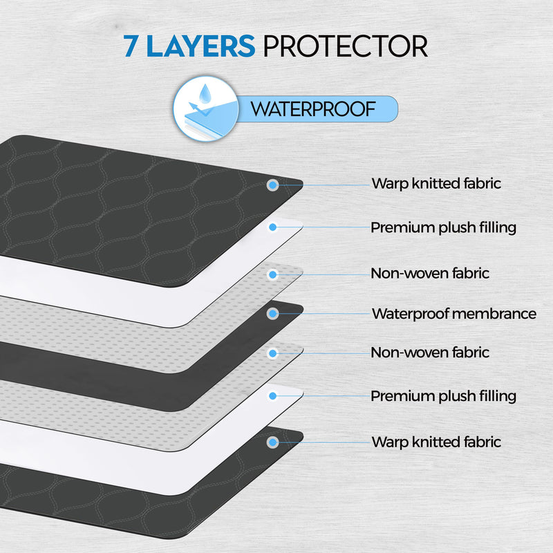 Waterproof Dog Blanket, Dog Blanket for car, Waterproof cat Bed, Pet Couch Covers, Waterproof Blanket for Sofa, Furniture Protectors, Outdoor Picnic, Incontinent Bed Protector, 7 Layers - PawsPlanet Australia