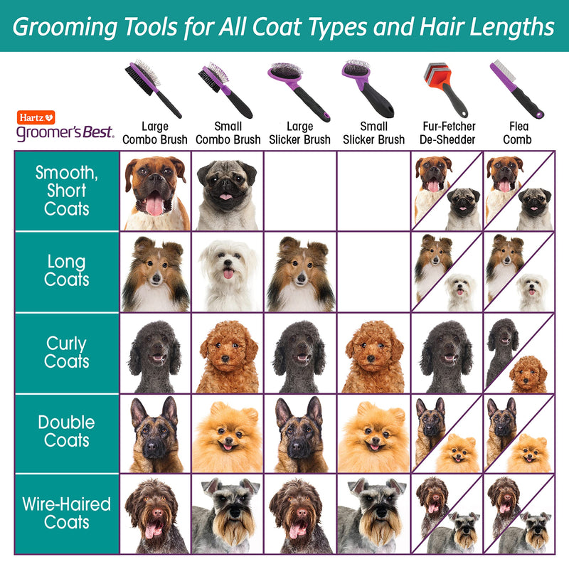 HARTZ, Groomer's Best Small Slicker Brush for Cats and Small Dogs, Black/Violet, 1 Count
