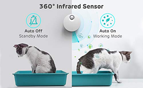 Pet Deodorate Cat Litter Box Odor Genie,Auto On/Off,Way Better Than Deodorizer or Neutralizer,Reduce Litter Dust,10-Day Battery Life & USB Powered,for All Kinds Of Cat Toilet,Dog Toilet,Car,Wardrobe - PawsPlanet Australia