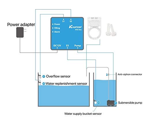 Kamoer ATO One SE Smart Automatic top Off System Silent Water Replenisher/Water Level Controller for Fish Tank/Water Tank/Aquarium(with Submersible Pump and Sensor) - PawsPlanet Australia