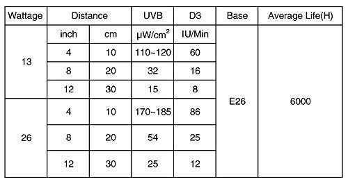 [Australia] - Lucky Herp 15.0 UVB Intense Fluorescent Terrarium Lamp,Compact Bulb 13 Watt 