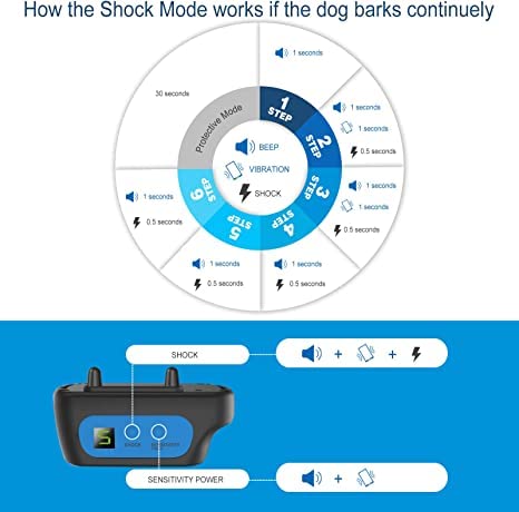 FitTec Rechargeable Dog Bark Collar with Beep Vibration and Shock,Anti Barking Collar for Small Medium Large Dogs, Humane Dog Training Device with 5 Adjustable Sensitivity Levels (Blue) - PawsPlanet Australia