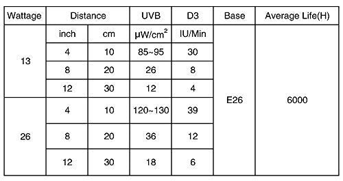 [Australia] - LUCKY HERP 10.0 UVB Fluorescent Desert Terrarium Lamp,Reptile UB Bulb Light,Compact Bulb (13 Watt) 