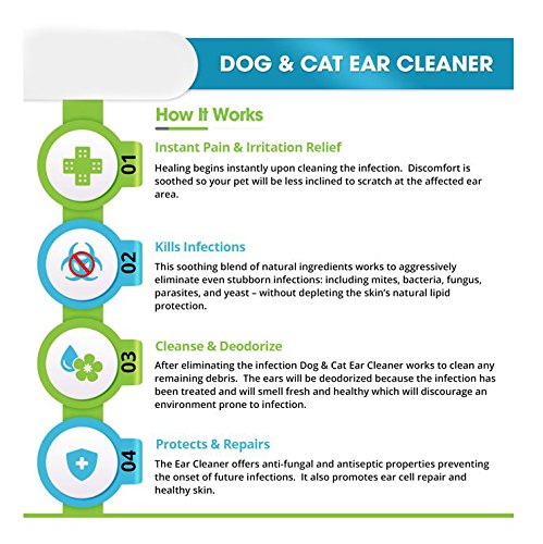 Particular Paws Ear Cleaner for Dogs and Cats with Aloe Vera, Tea Tree Oil & Vitamin E - 8oz - PawsPlanet Australia