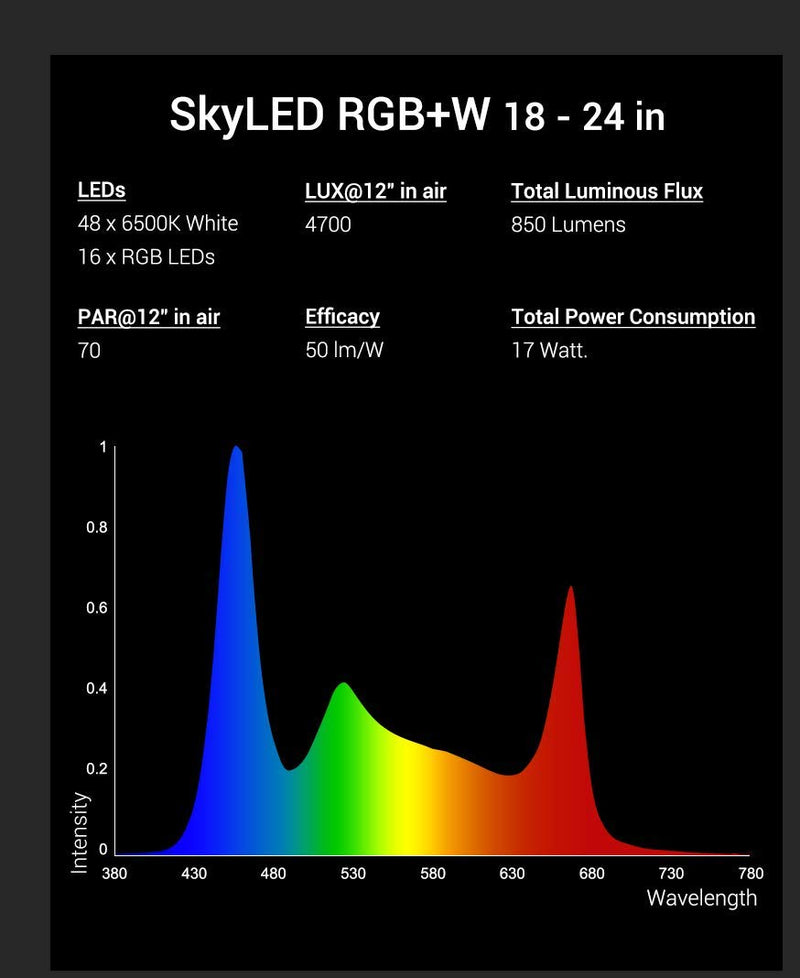 NICREW RGB+W LED Aquarium Light with Remote Control, Full Spectrum Fish Tank Light for Planted Freshwater Tanks 18-24 Inch (Pack of 1) - PawsPlanet Australia