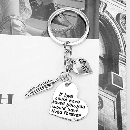 Dog Cat Memorial Keychain Sympathy Gift for Pet Owner Family Friends If Love Could Have Saved You, You Would Have Lived Forever Memorial Keychains heart - PawsPlanet Australia