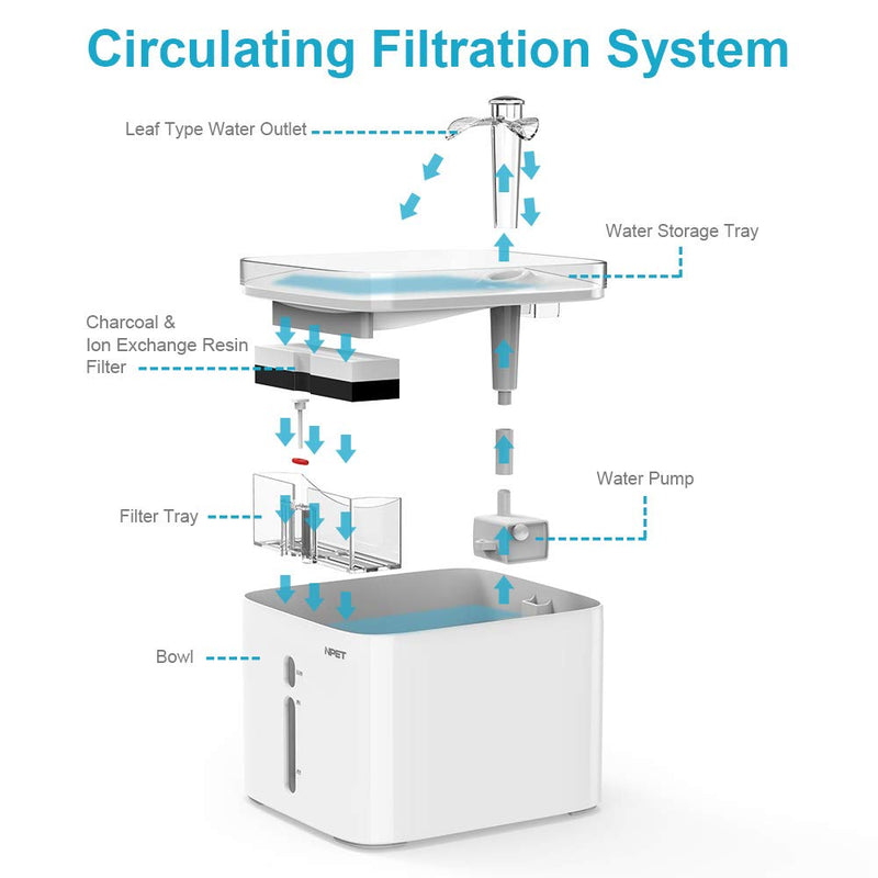 NPET Cat Dog Water Fountain, Pet Drinking Fountain for Cats Dogs, Automatic Fountain Dispenser, Healthy Hygienic Faucet Waterfall Bowl, Quiet Pump Pet Fountain with LED Light Night-Vision, 2.5 L 2.5 L Fountain - PawsPlanet Australia