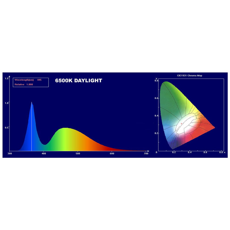 [Australia] - WavePoint 15-watt 6500k Daylight Photon Energy LED High Output Light Strip for Aquarium, 18-Inch 