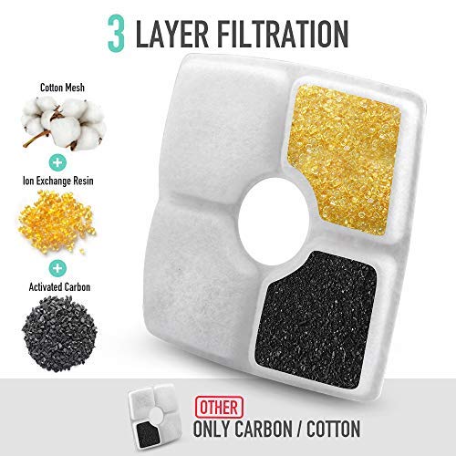 NOVEMBER SPRING 8 Packs Filters for Square Cat Water Fountains, Pet Fountain Replacement Filters with Resin and Active Carbon for Automatic Flower Water Dispenser Drinking Fountain - PawsPlanet Australia