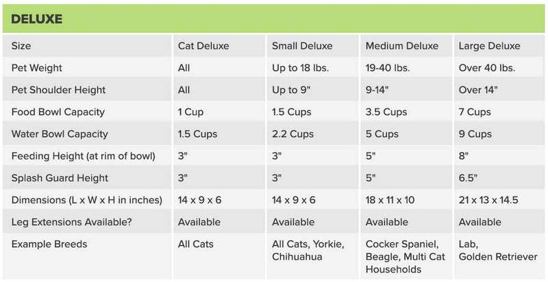 [Australia] - Neater Pet Brands - Neater Feeder Deluxe Dog and Cat Variations and Colors Cranberry 