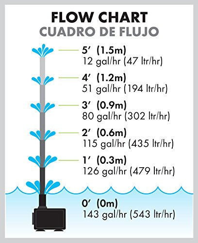 [Australia] - Aquagarden Water Pump for Ponds | Submersible Water Pump |Universal Fountain Pump 75-150 