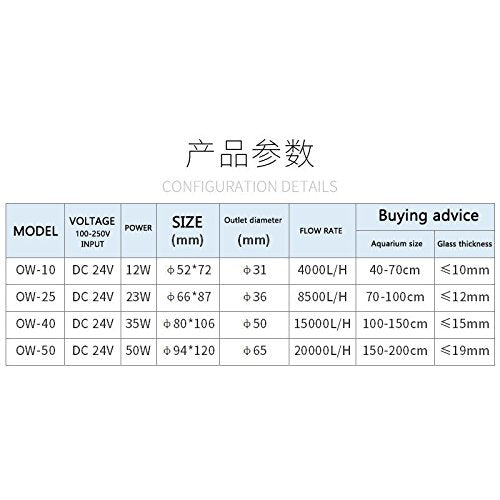 [Australia] - Jebao OW Wave Maker with Wireless Controller and Magnet Mount for Marine Reef Aquarium Fish Tank OW-25 