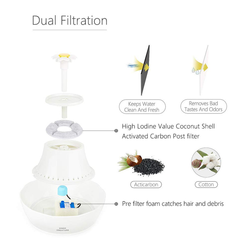 [Australia] - Pet Fountain, Cat Water Fountain, Cat and Dog Water Dispenser, 3 Ways to Drink, Blue LED Light with Switch and Cleaning Brushes, 360° Multi-Directional Streams, Large Capacity, Extremely Quiet White 