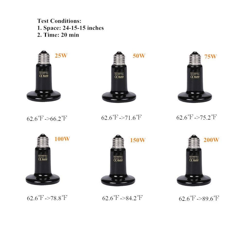 Ceramic Heat Emitter 250W/150W/100W/60W Reptile Ceramic Heat Lamp Brooder Coop Pet Infrared Ceramic Lamp Bulb (Holder1+75W2) Holder1+75W2 - PawsPlanet Australia