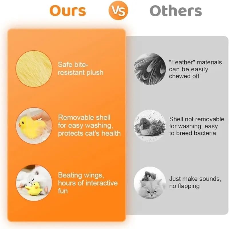Heim & Tier® Interactive Cat Toy, Yellow Duck Toy for Cats, Rechargeable Plush Cat Toy - PawsPlanet Australia