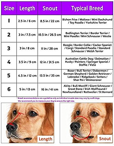 JYHY® Soft Silica Gel Dog Muzzles,Adjustable Anti Biting Chewing Barking Training Dog Muzzle (4#(30-34cm), Black) 4#(30-34cm) - PawsPlanet Australia