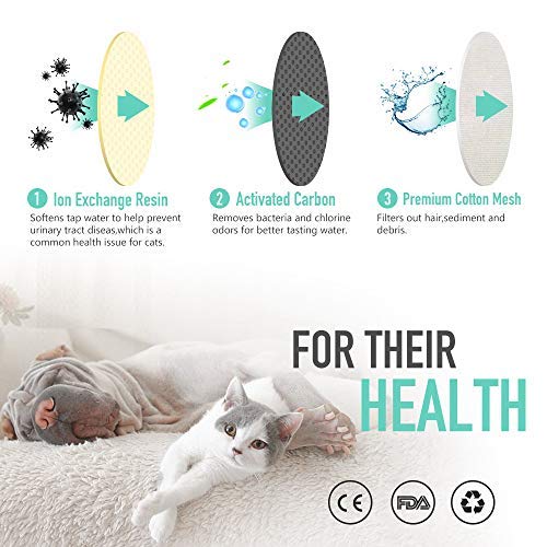 NOVEMBER SPRING 8 Packs Filters for Square Cat Water Fountains, Pet Fountain Replacement Filters with Resin and Active Carbon for Automatic Flower Water Dispenser Drinking Fountain - PawsPlanet Australia