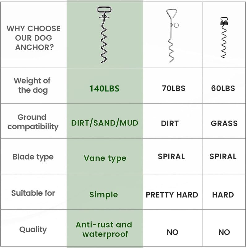 Ground anchor dog, heavy duty mooring peg dog, ground anchor dog for large dogs, mooring peg dog for outdoor, yard, beach, park - PawsPlanet Australia