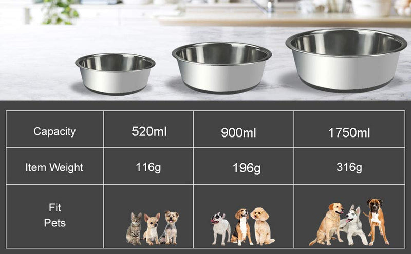 SUOXU Thick Stainless Steel Dog Bowls, Big Dog Bowl Pet Feeding Bowls Dog Cat Plate Bowls With Non-slip silicone Bases,medium and large Dog Feeder Bowls and Water Bowls(L-20CM) L Black - PawsPlanet Australia