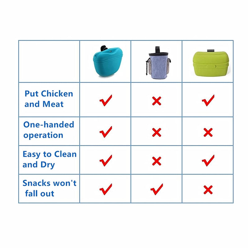 RoyalCare Silicone Dog Treat Pouch-Small Training Bag-Portable Dog Treat Bag for Leash with Magnetic Closure and Waist Clip 10oz X2[US Design Patent] - PawsPlanet Australia