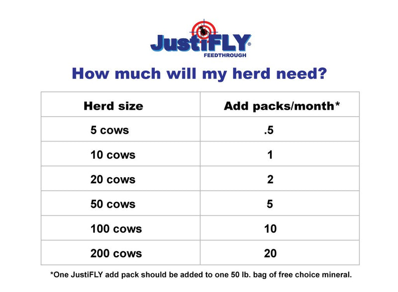 Champion USA JustiFLY Feedthrough Cattle Fly Control, Single | Non-Toxic Larvicide. Controls All Four Fly Species That Affect Cattle. Over 50 Million Head Treated - PawsPlanet Australia