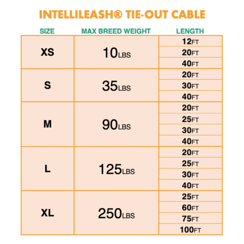 IntelliLeash Tie-Out Cables for Dogs. Lengths up to 100 Feet for Any Breed of Dogs up to 250 Pounds 10 lb / 12 ft - PawsPlanet Australia