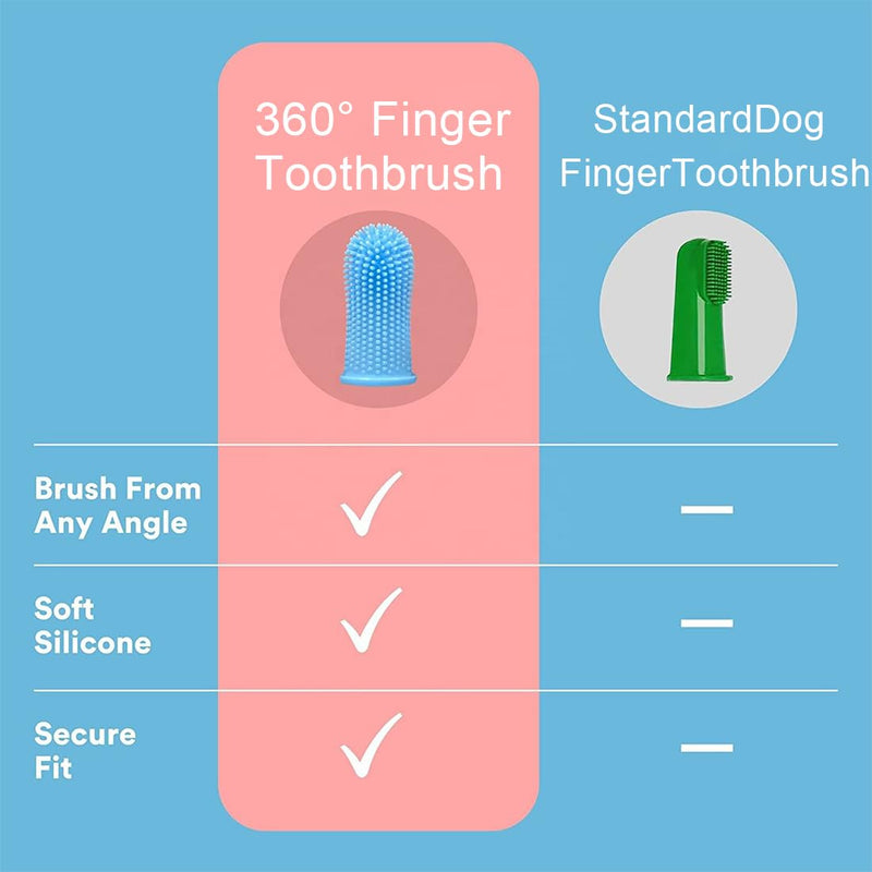 Dog Toothbrush Fingerling, Bileumec Dental Care Dog Pet Finger Toothbrush, Fingerlings Dog Dental Care, Anti-Plaque Finger Dog, Food-Safe Silicone 360° Fully Wrapped Bristles (4 Pieces) - PawsPlanet Australia