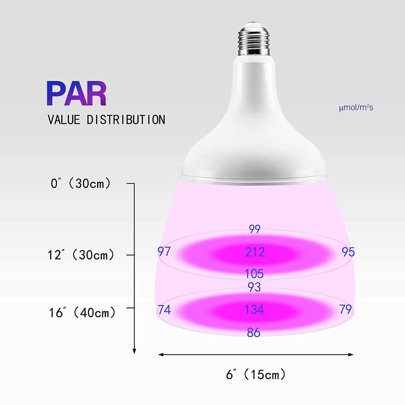 Luxbird LED Plant Grow Light Bulb PAR20 8W Waterproof 630nm Refugium Light Bulb, E26 Socket, Not Dimmable, Suitable for Macroalgae and Hydroponics Indoor Garden Greenhouse and Organic Soil - PawsPlanet Australia