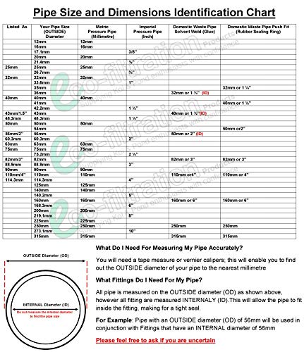 eco-filtration 50MM-50MM SOLVENT WELD STRAIGHT CONNECTOR KOI FISH POND PIPE FITTING - PawsPlanet Australia