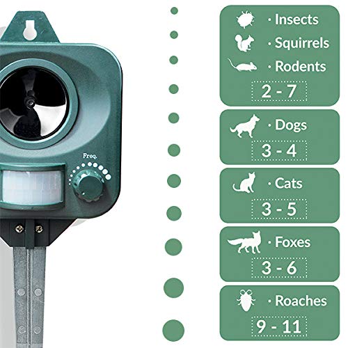 Pestbye® Battery Operated Cat Repellent - Ultrasonic Cat Scarer - BATTERIES INCLUDED - PawsPlanet Australia