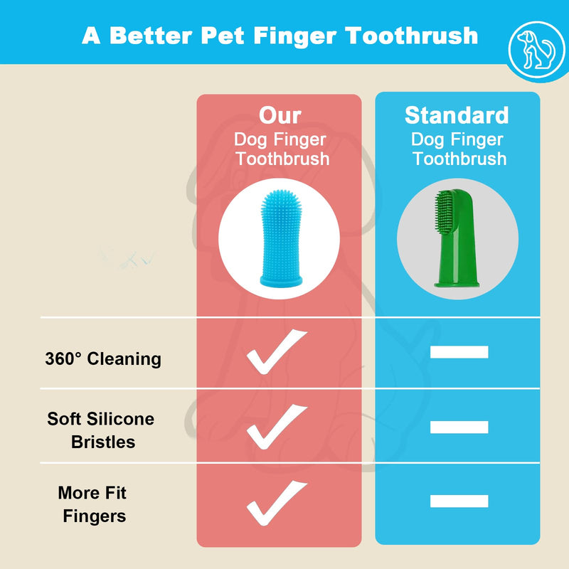 10Pcs Toothbrush Dog, 360º Dog Finger Toothbrush, Silicone Pets Teeth Cleaning Toothbrush Kit for Dogs, Puppies, Cats & Small Pets Dental Care - PawsPlanet Australia