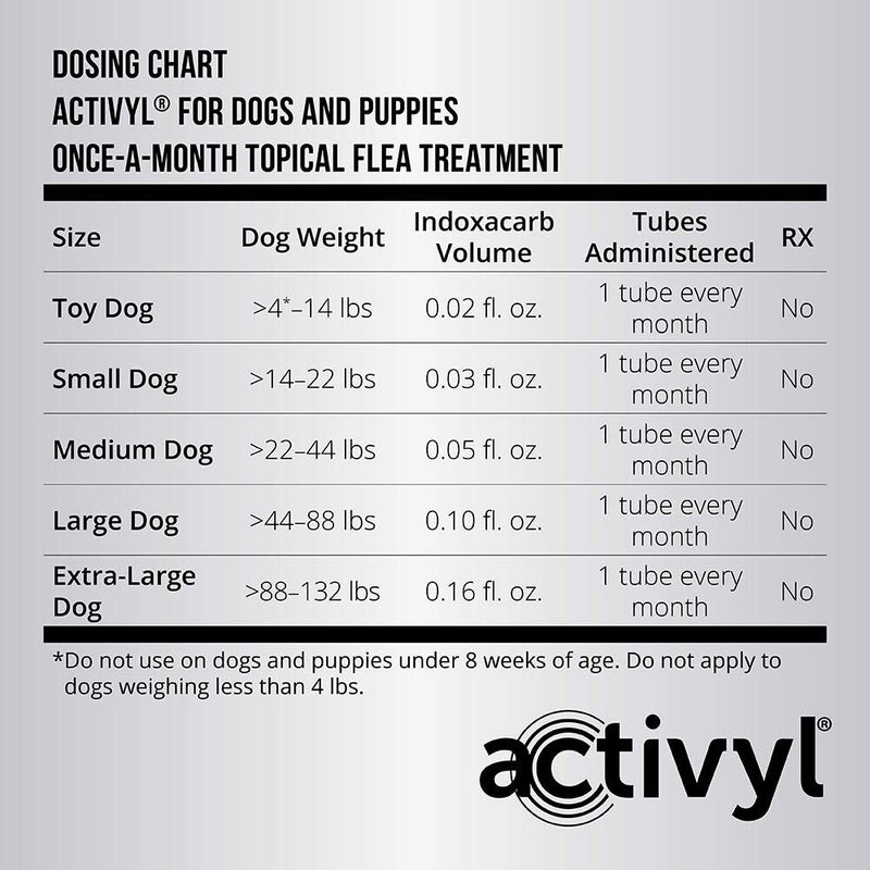 Activyl For Large Dogs >44-88 Lbs 6 dose - PawsPlanet Australia