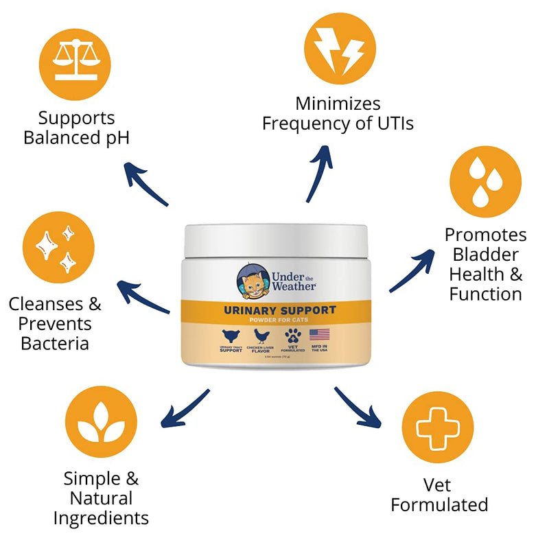 Under The Weather Urinary Support Powder for Cats - Promote and Support Urinary Tract Health Supplements - PawsPlanet Australia