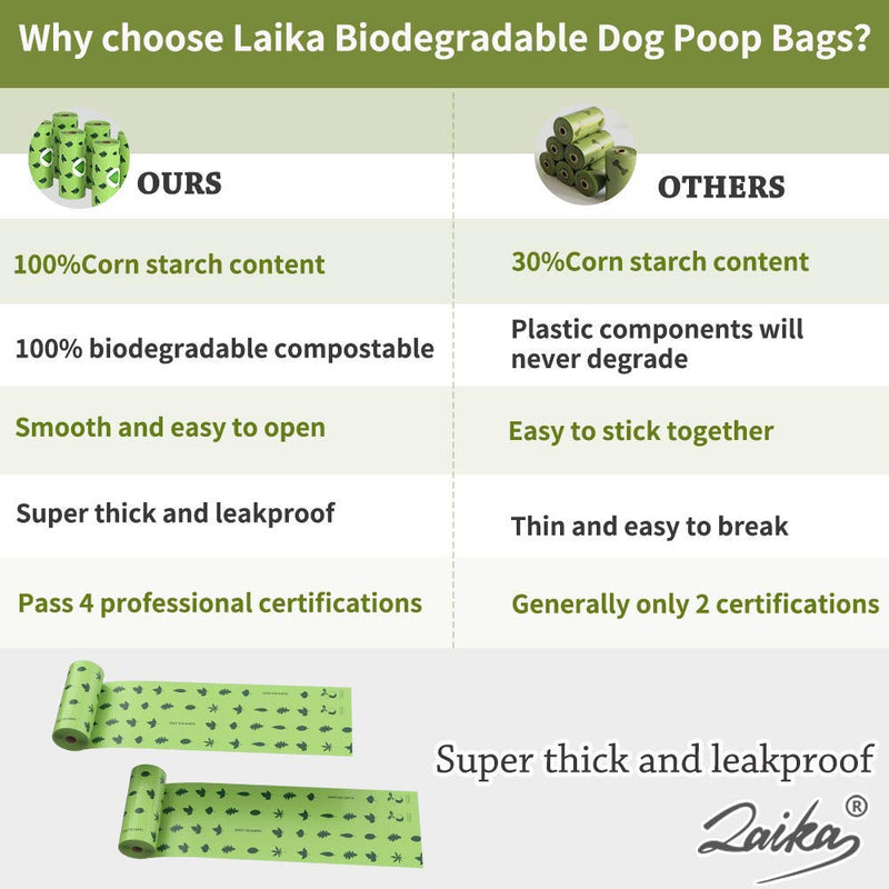 LAIKA Compostable Dog Poo Bags - 18 Micron Thickeness 100% Biodegradable & Recycled Dog Waste Bags 24 Rolls 360 Count - Leak Proof, Plants Based, 15 Bags Per Roll - PawsPlanet Australia